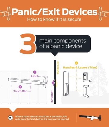 Panic_Exit_Devices